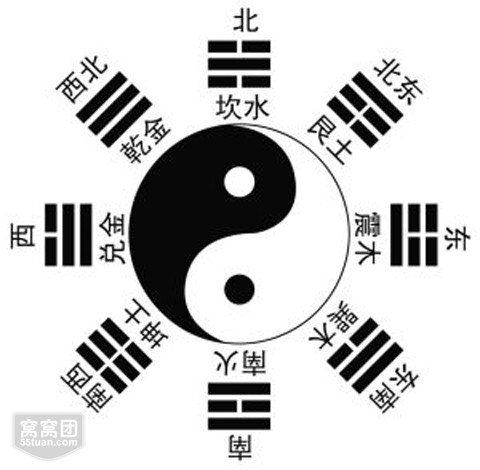 天地阴阳五行是怎样的