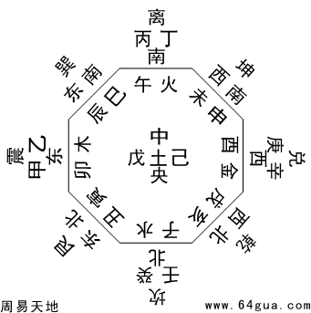 八卦方辰之图